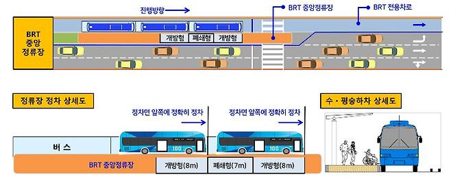 S-BRT 상세도. 창원시 제공