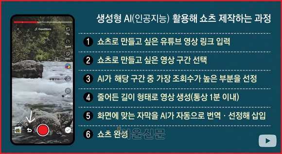 AI로 쇼츠 제작하는 과정