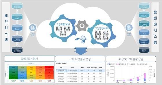 AMS 개념도. (한전 제공)