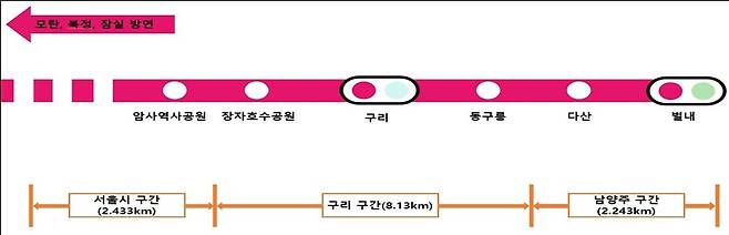 8호선 별내선 구리구간.(한국교통안전공단 제공)