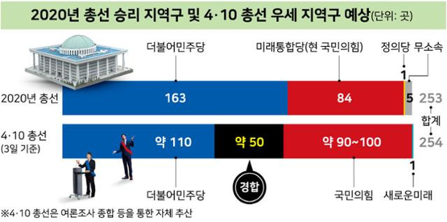 2020년 총선 승리 지역구 및 4·10 총선 우세 지역구 예상. 그래픽=강준구 기자