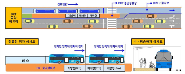 창원시 원이대로 S-BRT 운영 상세도. 창원시 제공
