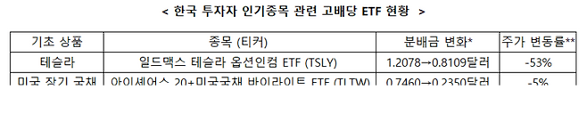 표