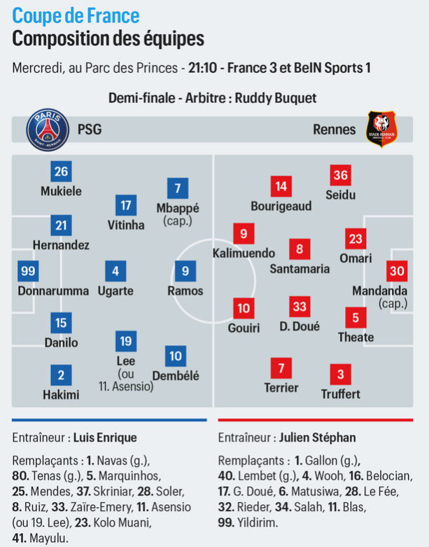 르 파리지앵에서 예상한 2023 쿠프 드 프랑스 준결승 PSG-렌전 예상 선발 명단. 사진=르 파리지앵