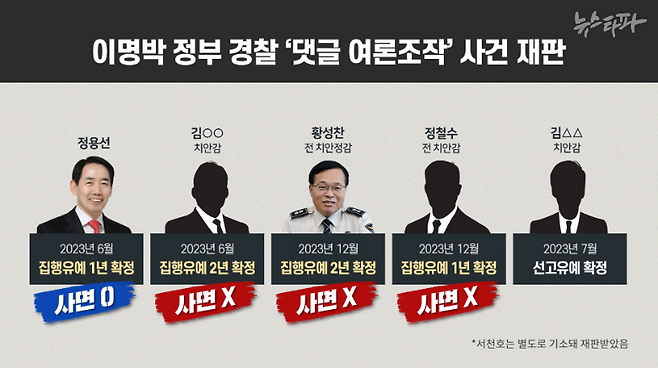 국민의힘 서천호 후보는 "나와 같은 혐의로 형이 확정된 정용선 전 경기남부지방경찰청장이 지난해 8월 특별사면되는 걸 보고 나도 사면을 기대했다"고 말했다. 하지만 정 전 청장과 함께 재판을 받고 비슷한 형이 확정된 고위직 경찰 3명은 사면받지 못했다. 정 전 청장은 이번 총선에서 국민의힘 공천(충남 당진)을 받았다.&nbsp;