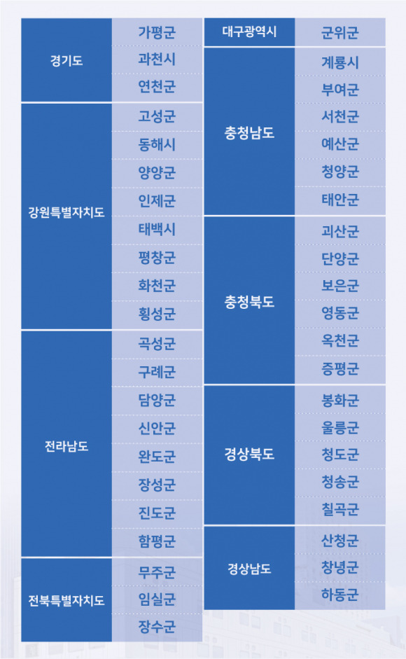 소아청소년과가 개설된 병원급 의료기관(병원·종합병원·상급종합병원)이 전무한 시·군·구 43곳 ⓒ 양선영 디자이너