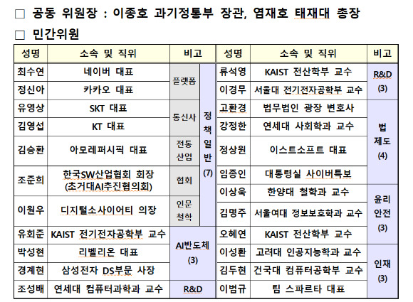 AI전략최고위협의회 공동위원장 및 민간위원. [사진=과기정통부]