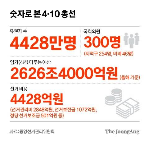 차준홍 기자