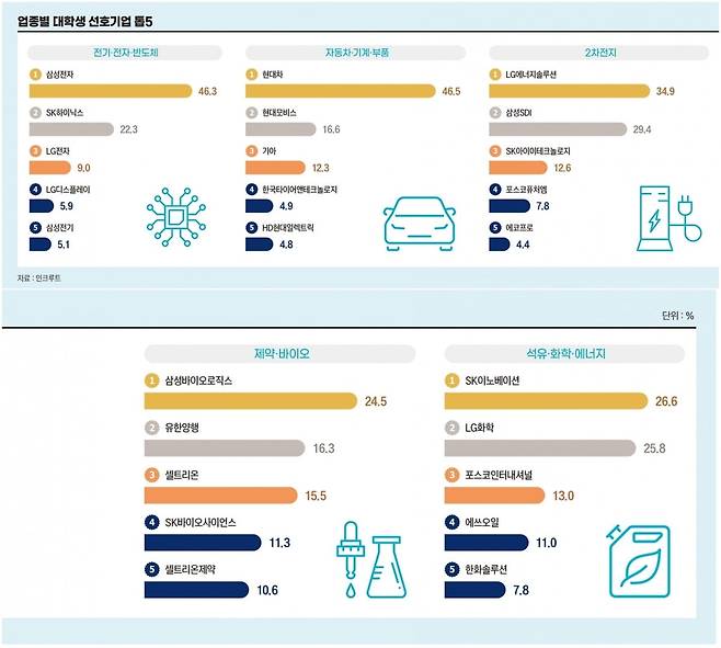 그래픽=정다운 기자
