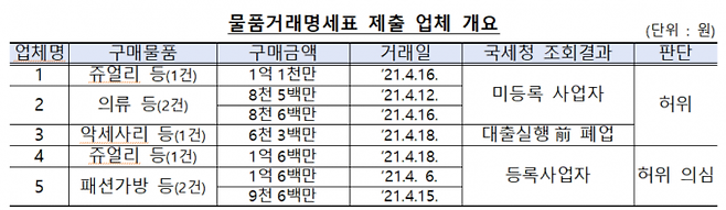 금융감독원