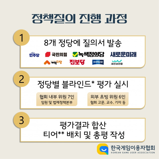 게임이용자협회 제공