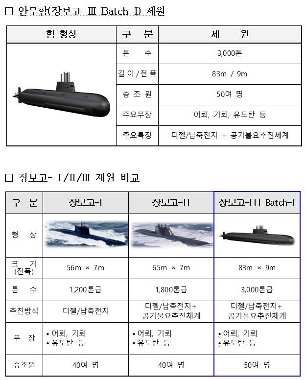 자료: 방위사업청
