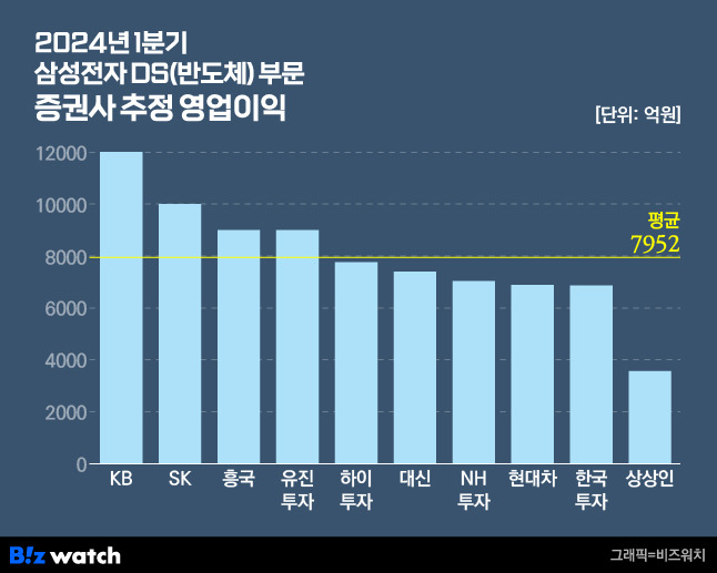 /그래픽=비즈워치