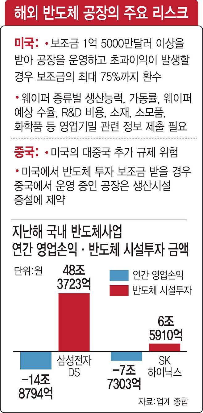 (그래픽=김일환 기자)