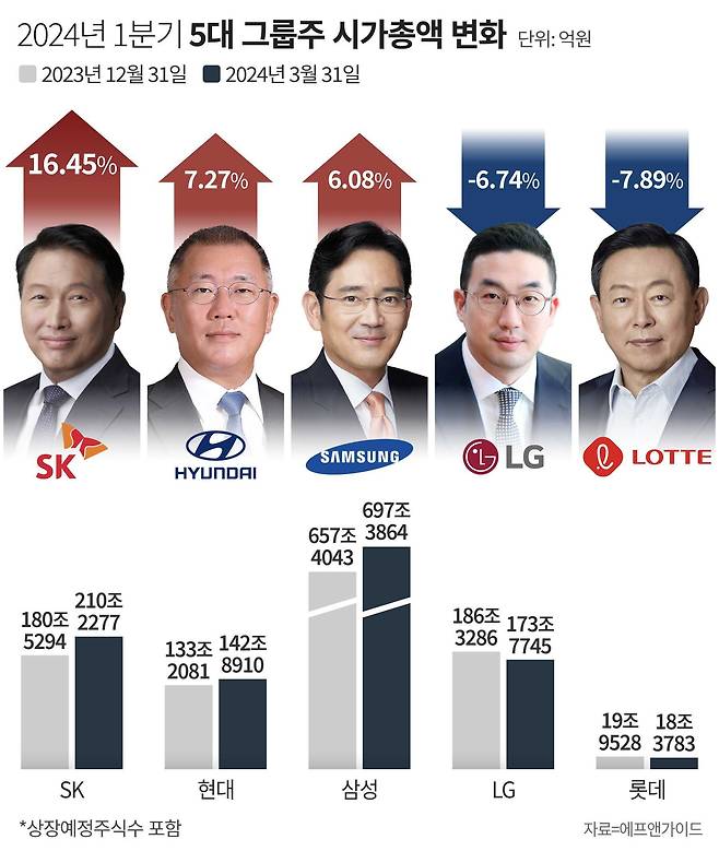 그래픽=정서희