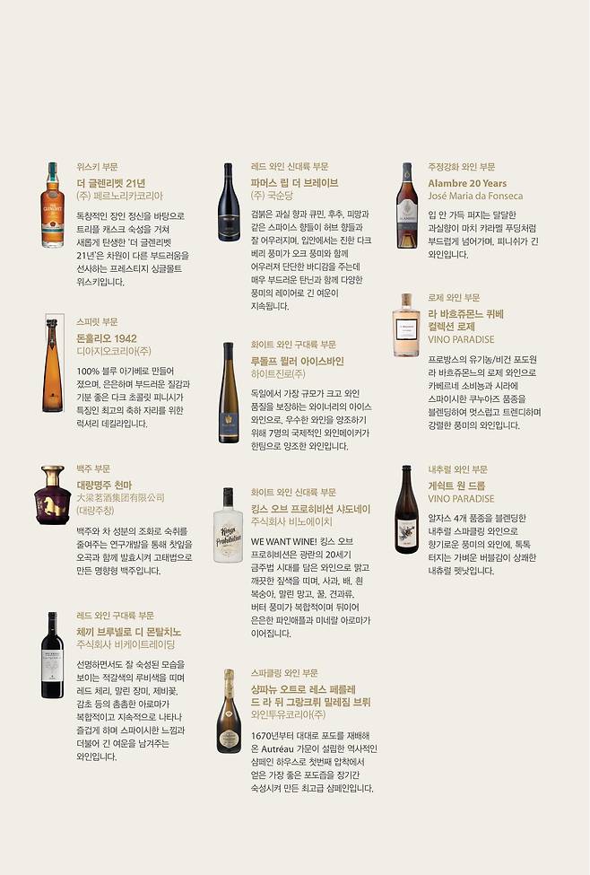 2024 대한민국 주류대상 베스트 오브 베스트 수상작