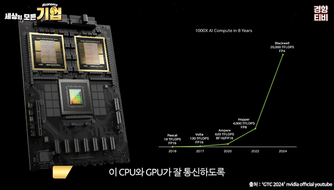 엔비디아의 그레이스 블랙웰 슈퍼칩. 그레이스 CPU 1개와 블랙웰 GPU 2개를 붙여 기판 형태로 만들었다. CPU와 GPU 간의 통신에는 ‘NV링크’라는 기술이 쓰였다. / 경향신문 공식 유튜브 채널 경향티비 ‘세상의 모든 기업’ 영상 캡처