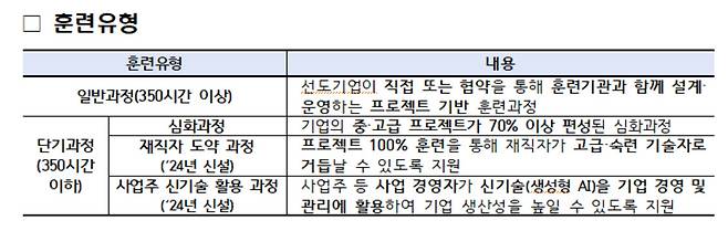 [고용노동부 제공]