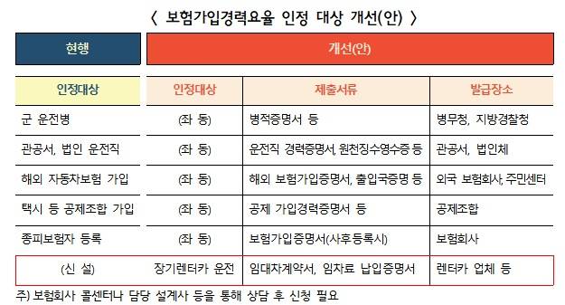 /그래픽=금융위원회·금융감독원