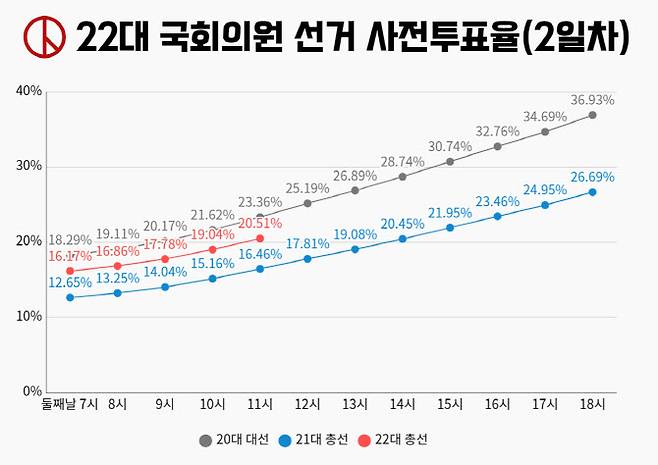 (자료=중앙선관위)