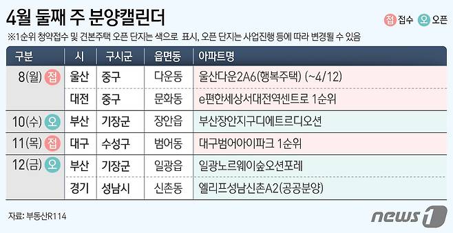 ⓒ News1 윤주희 디자이너