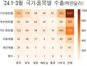 자료=관세청