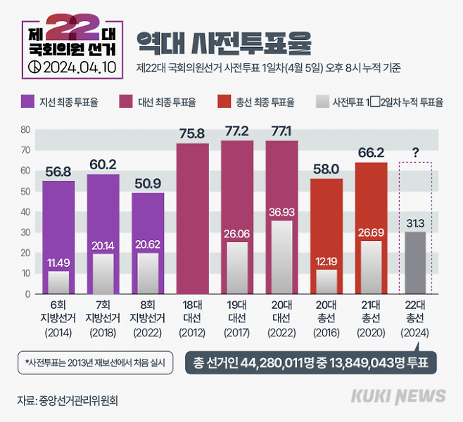 그래픽＝이승렬 디자이너