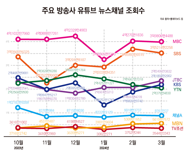 ▲그래픽=안혜나 기자.