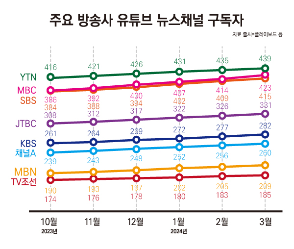 ▲그래픽=안혜나 기자.