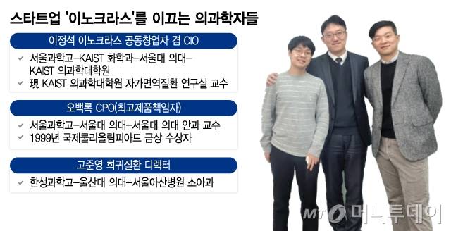4일 서울 서초구 양재동 '이노크라스' 한국 본사에서 만난 고준영 희귀질환 디렉터(왼쪽), 이정석 이노크라스 공동창업자 겸 CIO(최고혁신책임자) (가운데), 오백록 CPO(최고제품책임자) (오른쪽) /그래픽=이지혜