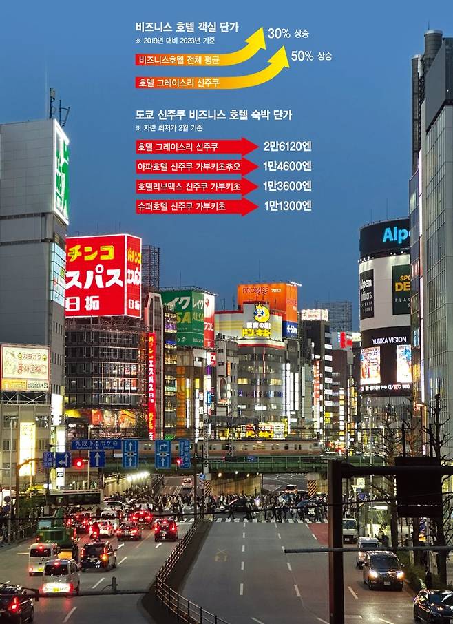 퇴근 시각을 맞은 도쿄 신주쿠 번화가 일대 전경. 사진=김경민 특파원