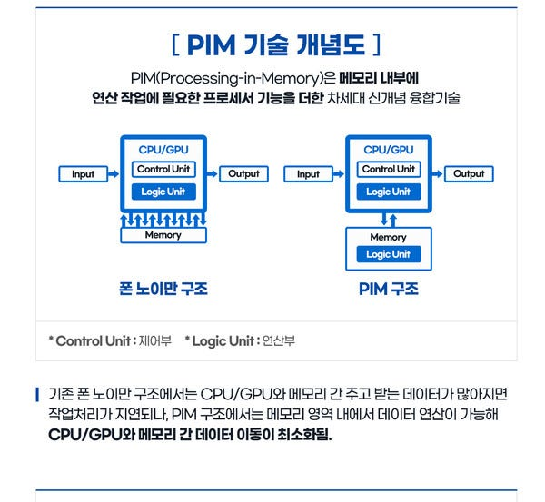 PIM 기술 개념도. 자료=삼성전자