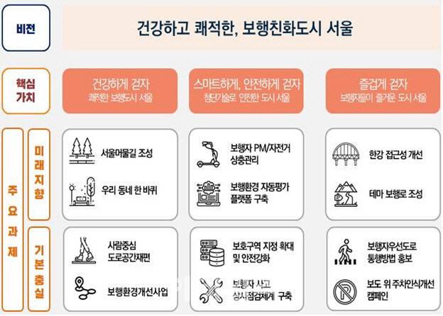 (자료=서울시)