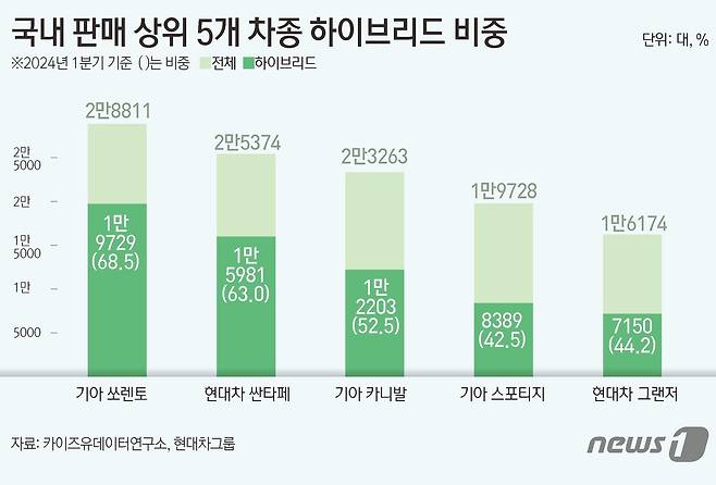 ⓒ News1 김초희 디자이너