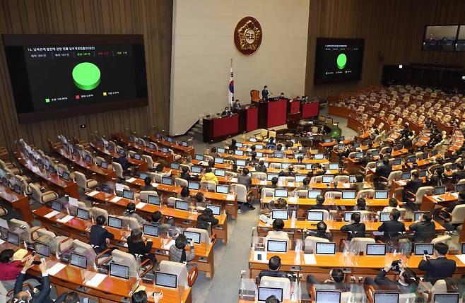 남북관계 발전에 관한 법률 일부개정법률안이 14일 오후 서울 여의도 국회에서 열린 본회의에서 가결되고 있다. (공동취재사진) 2020.12.14.