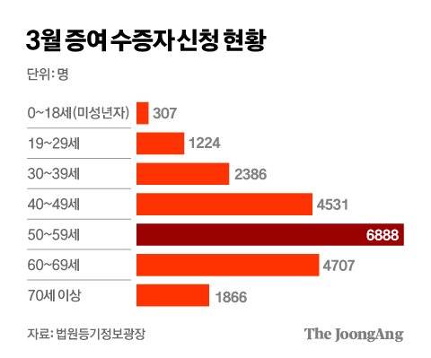 김경진 기자