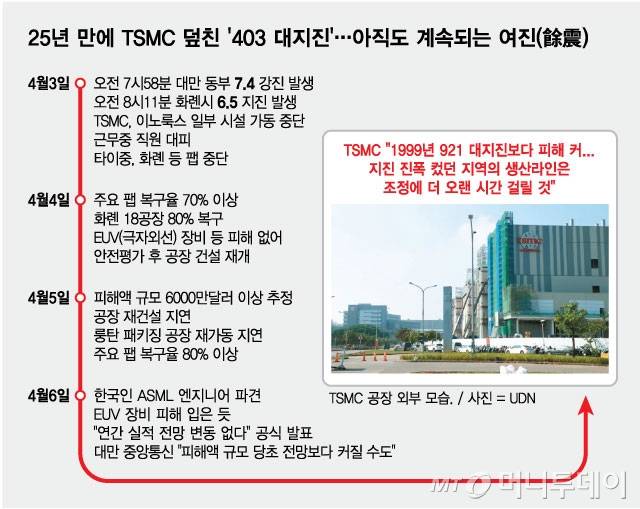 /그래픽 = 최헌정 디자인기자