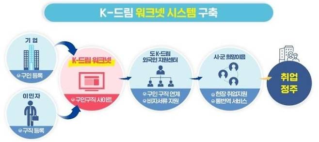 경북도 K-드림 워크넷 시스템./자료제공=경북도