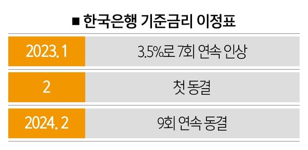 [자료 | 한국은행]