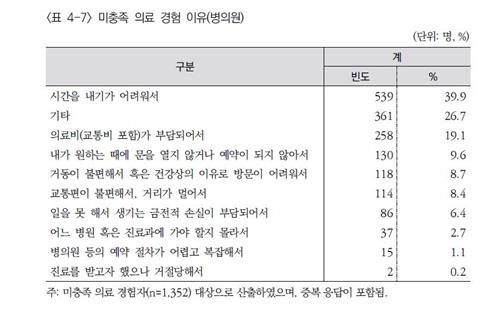 한국보건사회연구원
