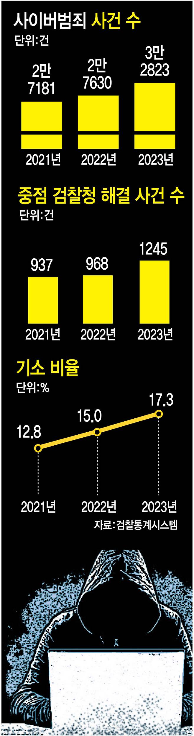그래픽= 이데일리 문승용 기자
