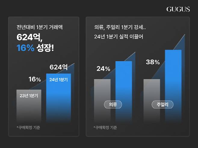 구구스 제공.