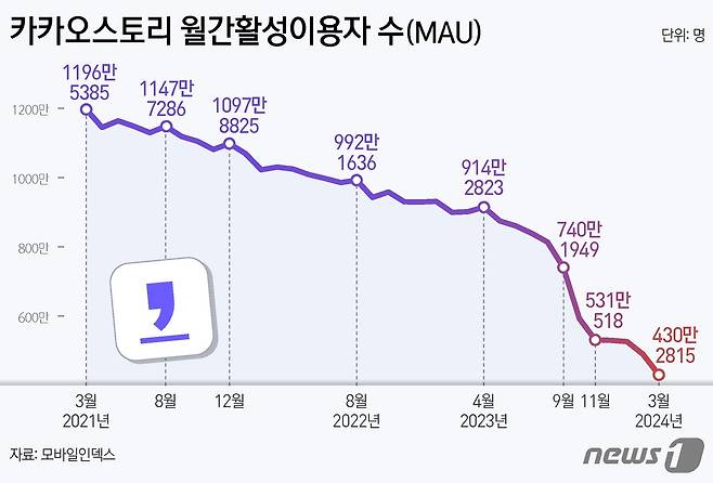 ⓒ News1 김지영 디자이너