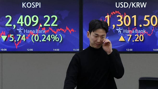 27일 오후 서울 하나은행 명동점 딜링룸 전광판에 코스피 지수가 전 거래일 대비 5.74포인트(0.24%) 내린 2,409.22를 나타내고 있다. 이날 코스닥은 전 거래일 보다 3.58포인트(0.43%) 오른 827.69에 장을 마쳤고, 원달러환율도 7.2원 오른 1,301.5원으로 장을 마감했다. 2023.3.27/뉴스1