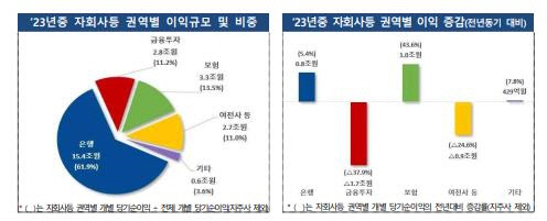 금융감독원 제공