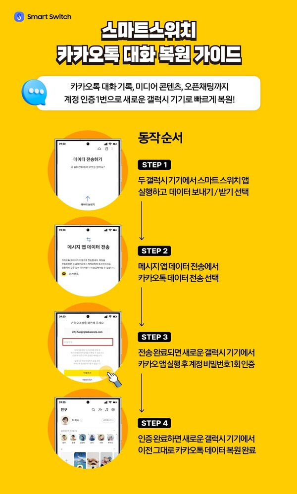 카카오톡 복원 가이드. 삼성전자 제공