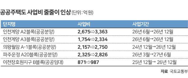 그래픽=박구원 기자