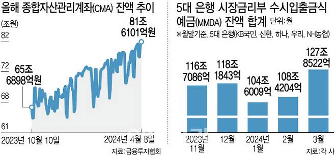 [이데일리 김정훈 기자]