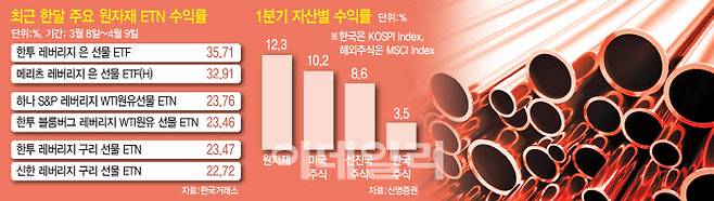 [이데일리 문승용 기자]