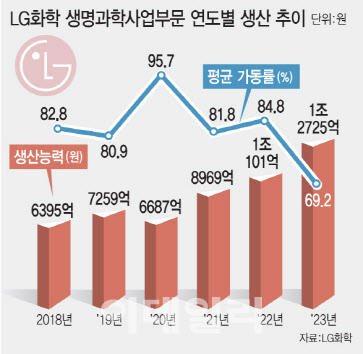 (그래픽=이데일리 문승용 기자)